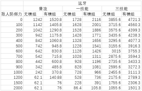 明日方舟：神射手模组分析