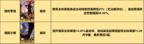 入手超简单，又强又好看！《重返帝国》红颜弓解析