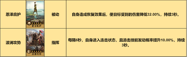 入手超简单，又强又好看！《重返帝国》红颜弓解析