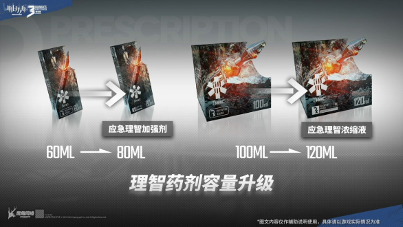 【明日方舟】三周年常驻功能升级：玩家账号养成SPEED UP↑↑↑