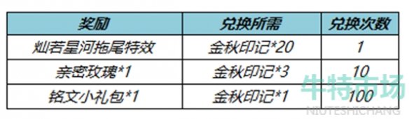 《王者荣耀》七周年庆拖尾特效获取方法