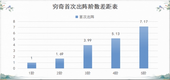 邽山困兽战群妖《神都夜行录》SSR妖灵“穷奇”实用攻略