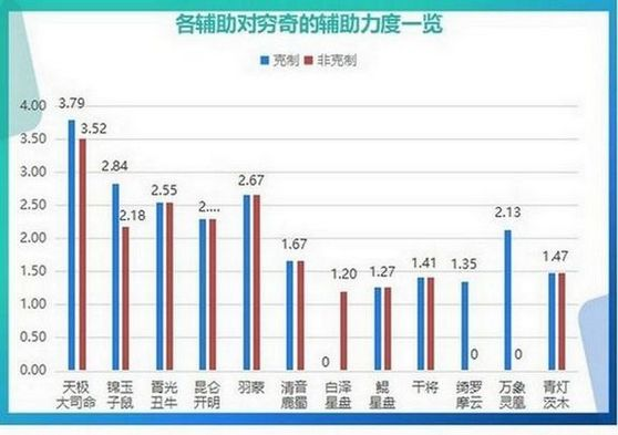 邽山困兽战群妖《神都夜行录》SSR妖灵“穷奇”实用攻略