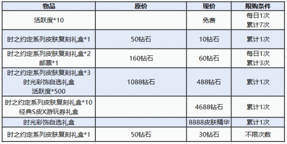 图多盖洛·时光契约《猫和老鼠》时之约定系列皮肤返场快来解锁！