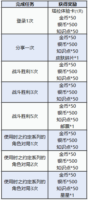 图多盖洛·时光契约《猫和老鼠》时之约定系列皮肤返场快来解锁！