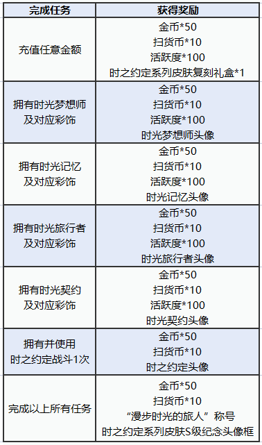 图多盖洛·时光契约《猫和老鼠》时之约定系列皮肤返场快来解锁！