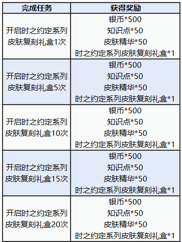 图多盖洛·时光契约《猫和老鼠》时之约定系列皮肤返场快来解锁！