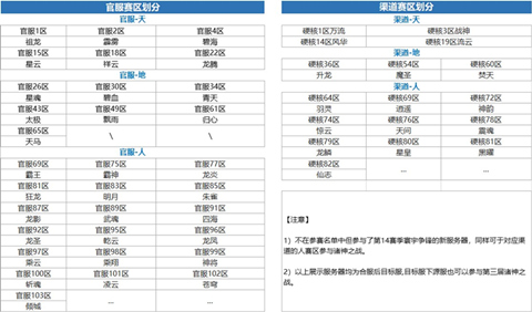 资格争夺！《完美世界：诸神之战》第14赛季寰宇争锋决赛开启