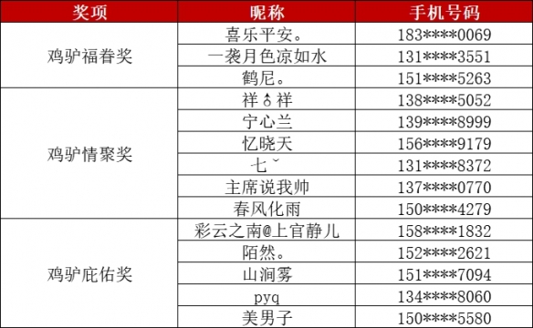 年俗投稿获奖作品揭晓！暖春鸡驴福眷礼金大派送