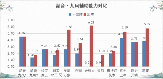 凤鸣高岗《神都夜行录》韶音·九凤攻略新鲜出炉