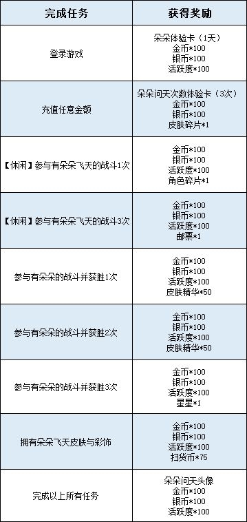 朵朵全新AP级皮肤琵琶声中梦九天古风新装问天亮相！