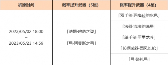 《原神》「神铸赋形」活动祈愿开启法器·碧落之珑、弓·阿莫斯之弓概率UP！