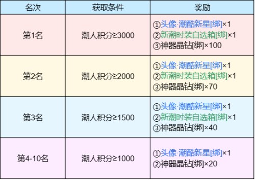 ​5000元金条等你赢《魔域手游》潮人赛火热启动中