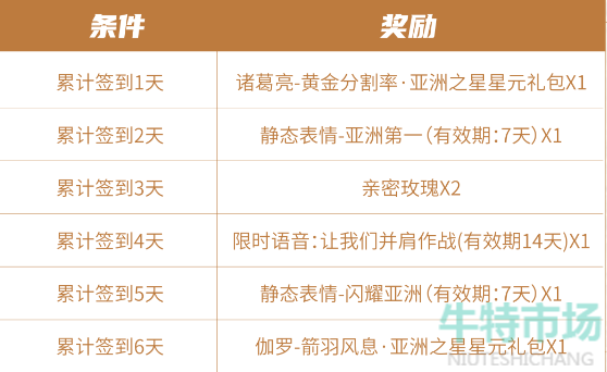 《王者荣耀》夺金活动免费奖励领取方法