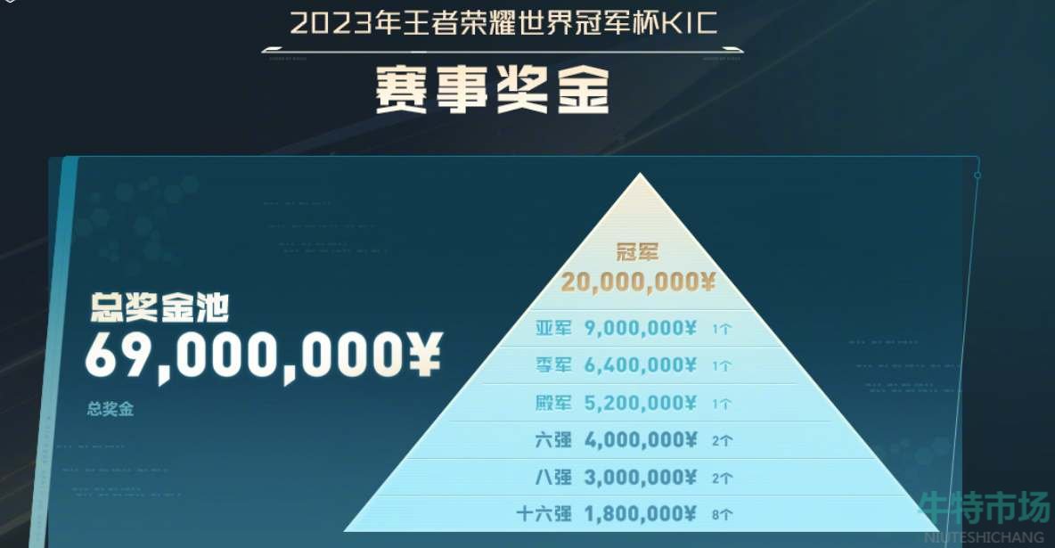 《王者荣耀》2023KIC奖金一览