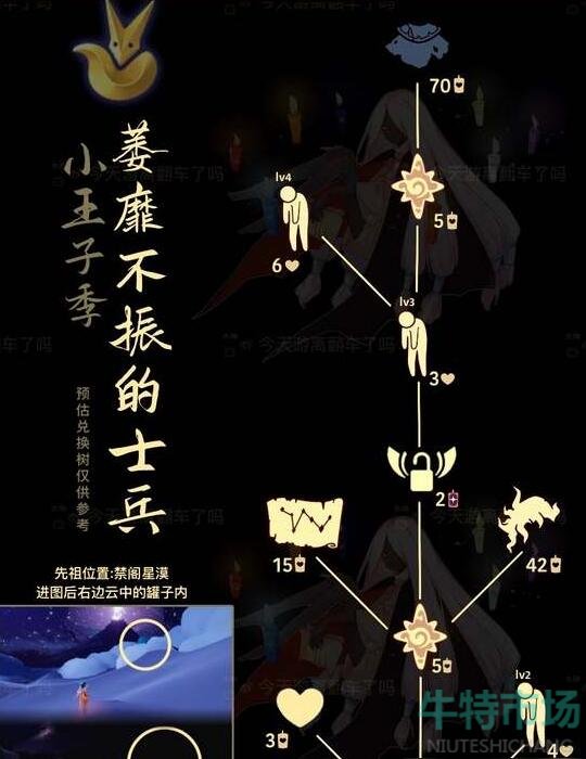 《光遇》2023年11月30日复刻先祖介绍