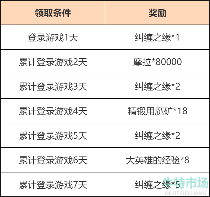 《原神》2024富贵登门活动开启时间