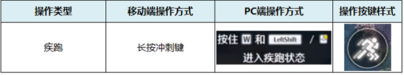 《鸣潮》常规操作方法介绍