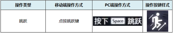 《鸣潮》常规操作方法介绍