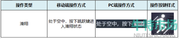 《鸣潮》常规操作方法介绍