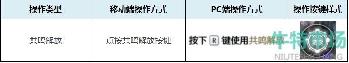 《鸣潮》常规操作方法介绍