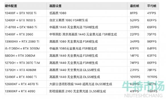 《黑神话悟空》配置要求介绍