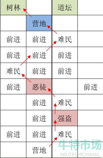 《如鸢》全据点重建路线大全