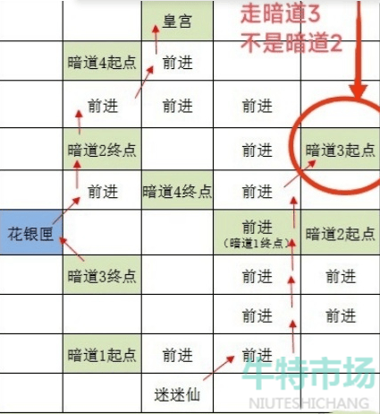 《如鸢》全据点重建路线大全