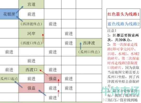 《如鸢》江都据点重建路线