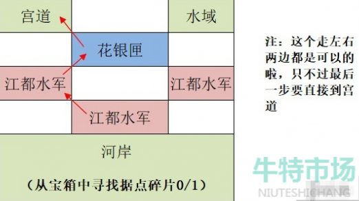 《如鸢》江都据点重建路线