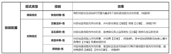 剑网3无界